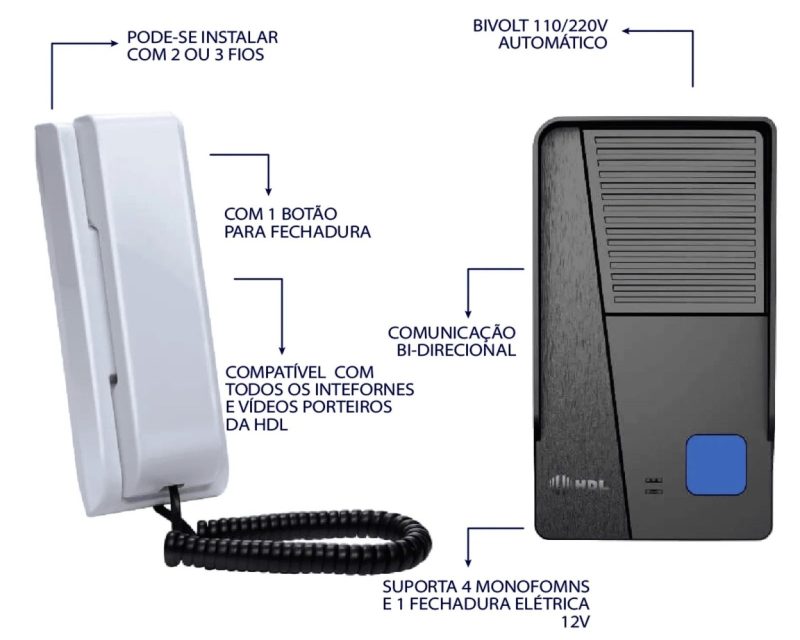 INTERFONE ELETRO.C/DISP.FECH. HDL CLASS ref. 019334
