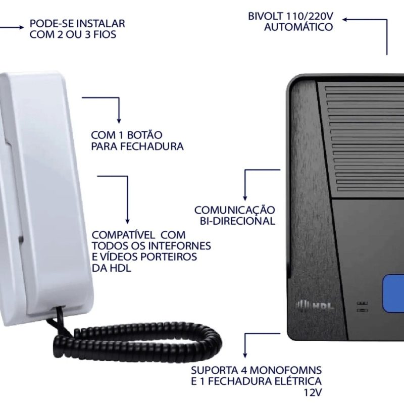 INTERFONE ELETRO.C/DISP.FECH. HDL CLASS ref. 019334