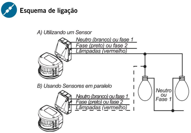SENSOR PAREDE BIVOLT EXTERNO 180G BRANCO ref. 021085 - Imagem 2