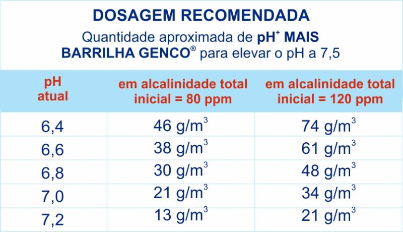 GENCO PH+ MAIS BARRILHA ELEVADOR 2KG ref. 021509 - Imagem 2