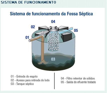 FOSSA SEPTICA ACQUALIMP 5000-L ref. 019213