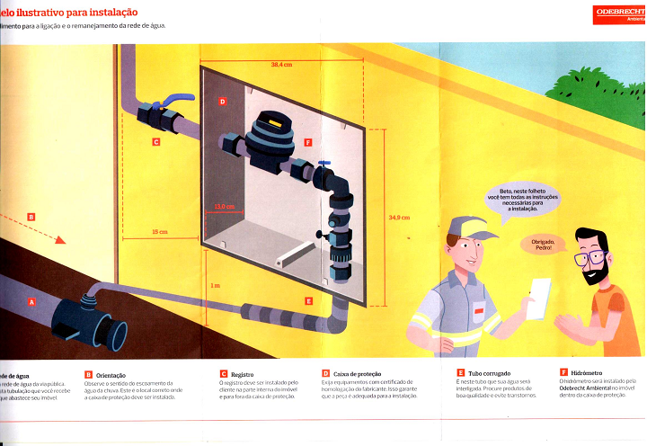 CAIXA PADRAO BRK HIDROMETRO - ALLSA ref. 13.0491 - Imagem 3