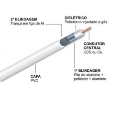 FIO TV CABO COAXIAL RG59 40% BRANCO FINO ref. 07.0044
