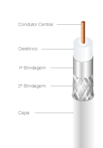 FIO TV CABO COAXIAL RG06 60% BRANCO GROSSO ref. 07.0058