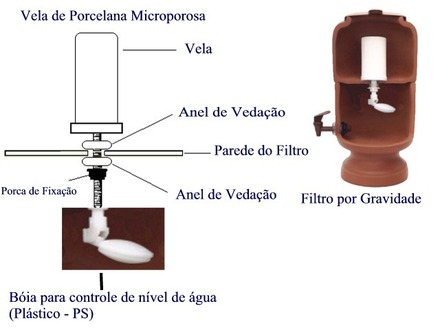 BOIA PLAST. P/ VELA FILTRO UNIVERSAL ref. 13.0609