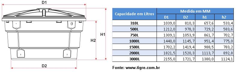 CAIXA D AGUA 500-L POLIET. TIGRE ref. 019267 - Imagem 2